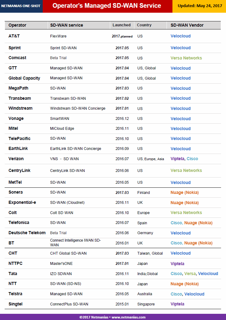 8. SDWAN - 图1