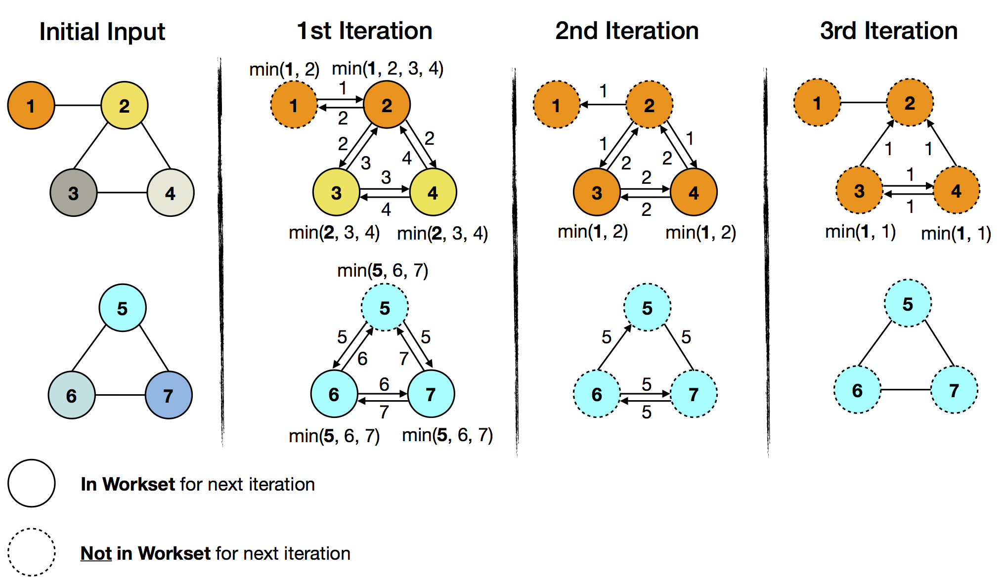 Delta Iterate Operator Example