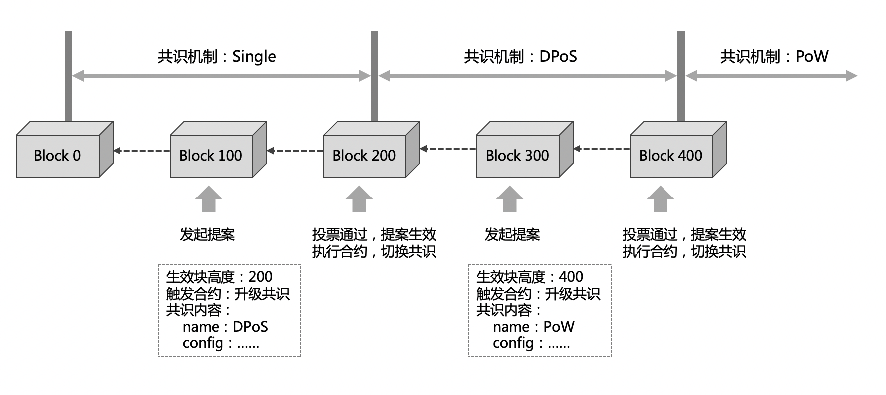 ../_images/proposal-2.png