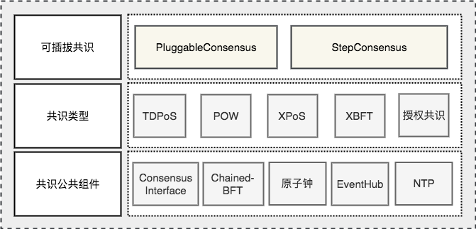 ../_images/consensus-1.png