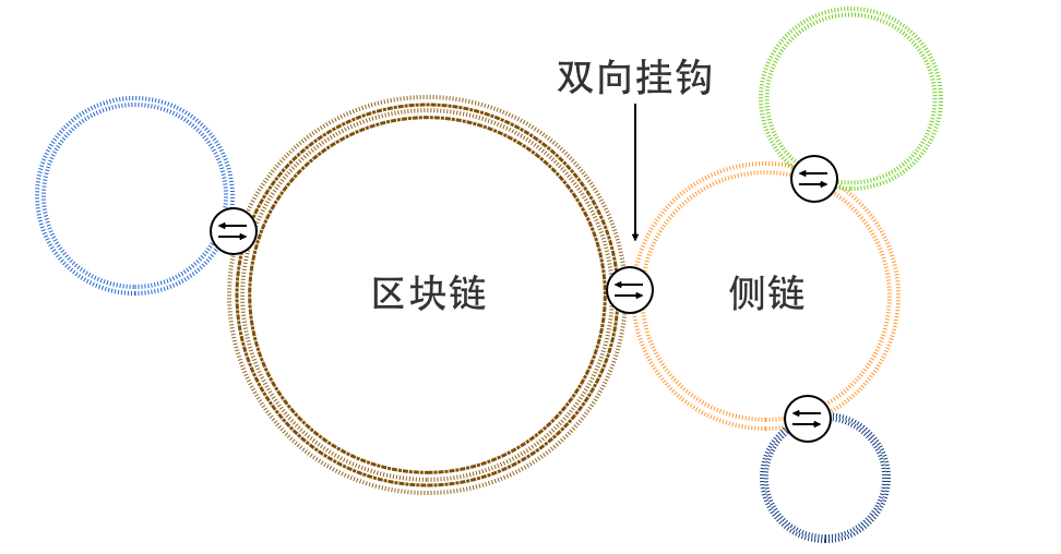 比特币侧链