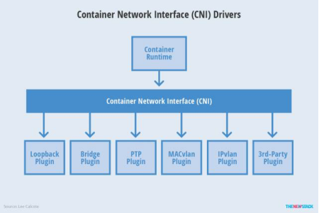 rancher_cni_driver