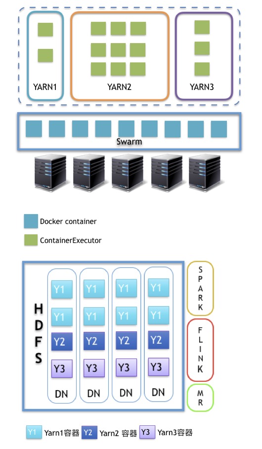 td_yarn_arch