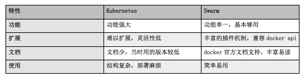 td_yarn_compare