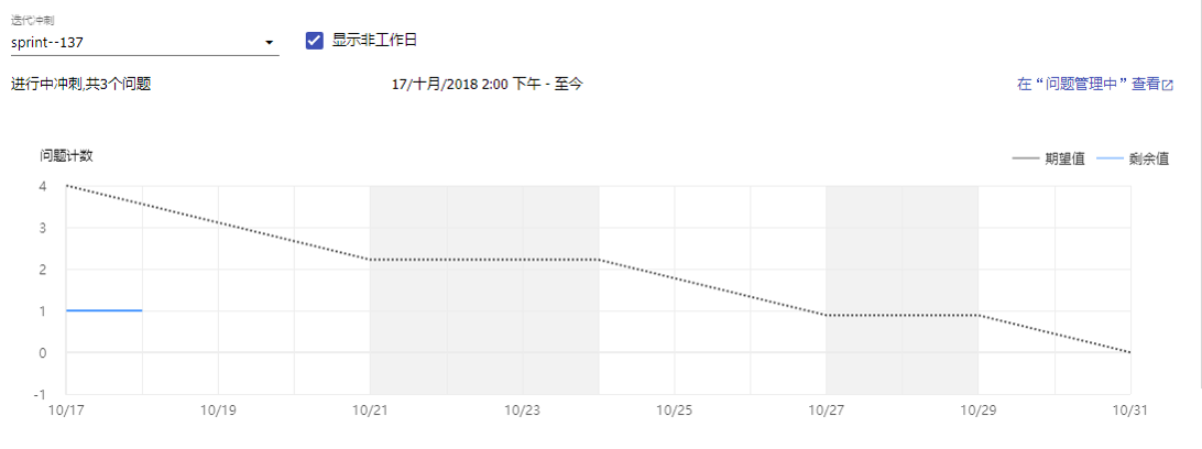 冲刺报告 - 图1