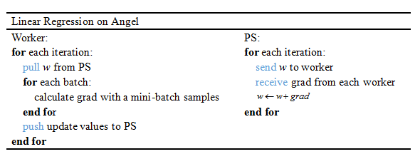 Linear Regression - 图11