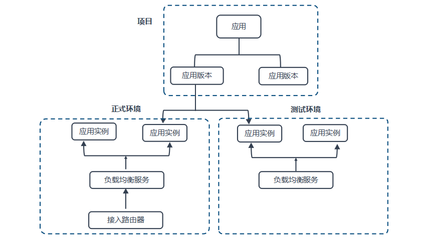 business_structure