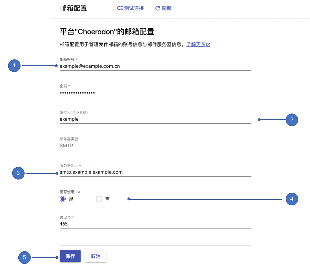 邮箱配置