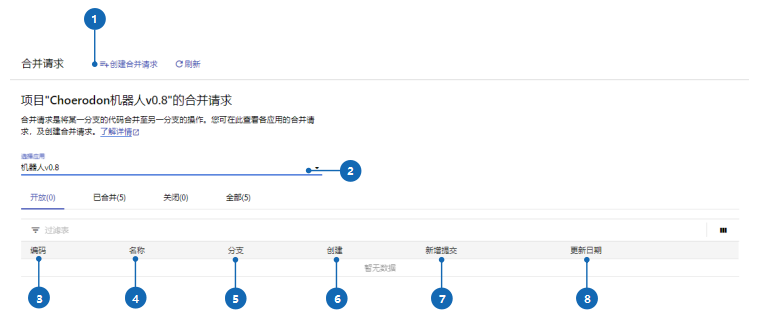 合并请求  - 图1