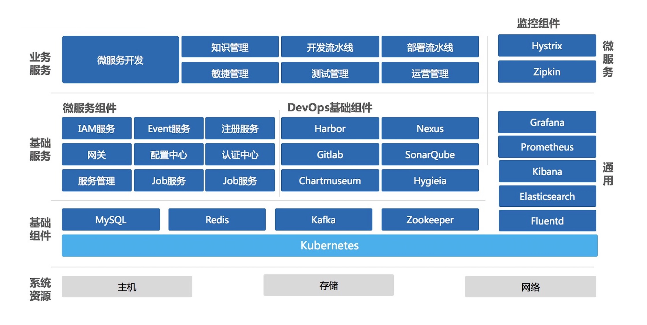 business_structure