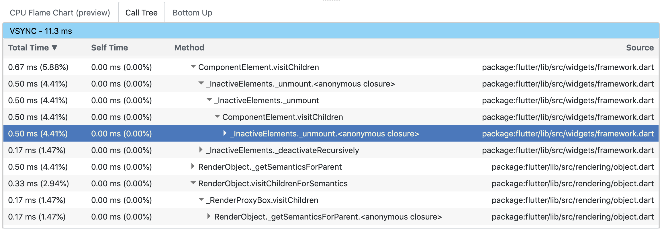 Screenshot of a call tree table