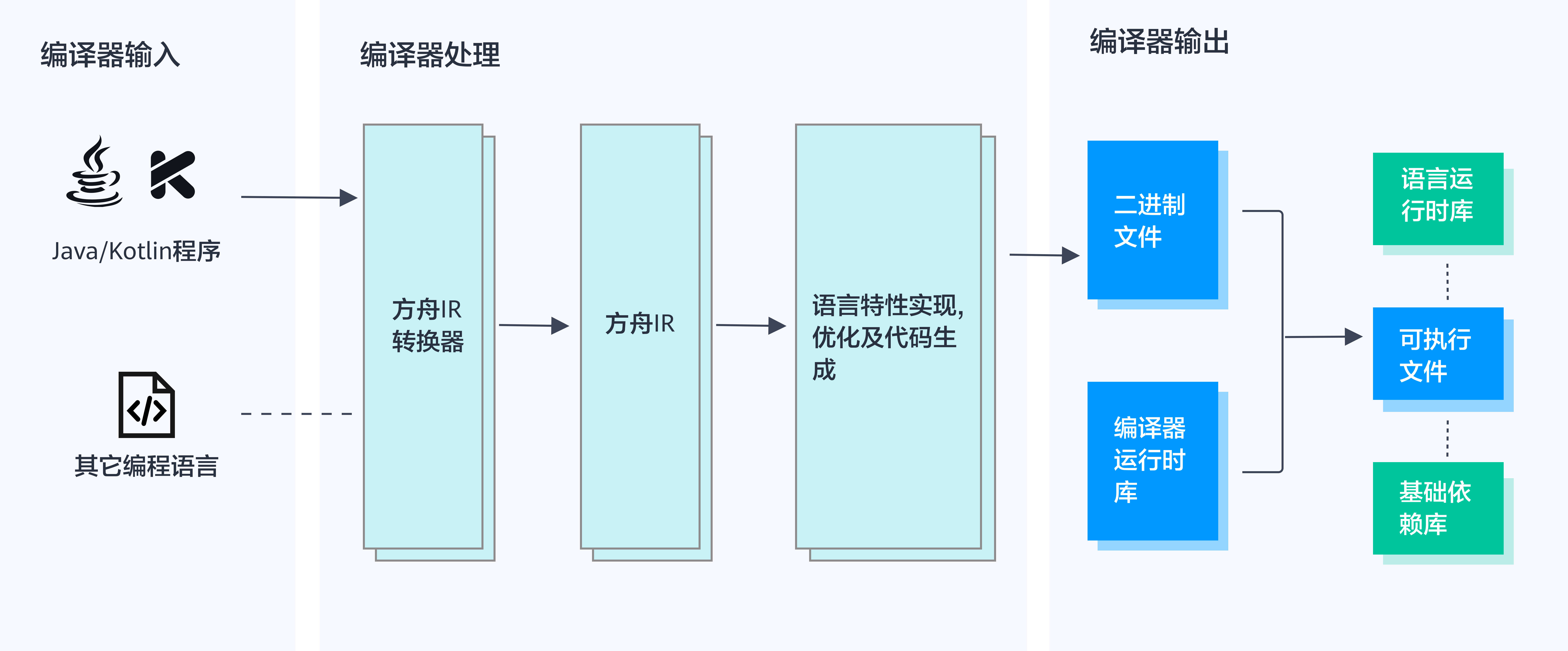 架构设计 - 图1