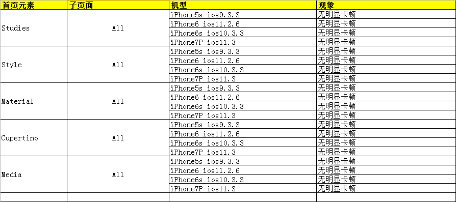 iOS流畅性评测