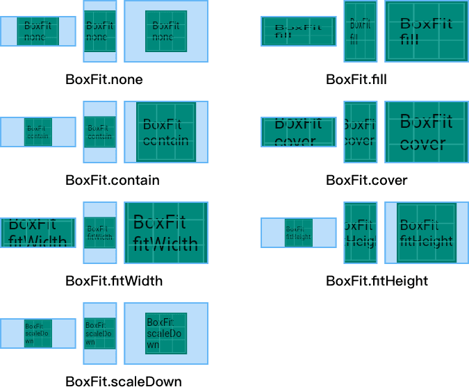 BoxFit布局表现