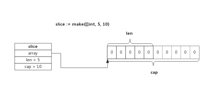 1.2 slice - 图1