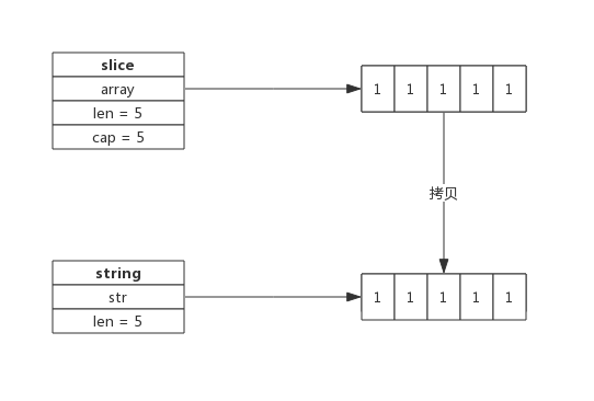 1.6 string - 图1