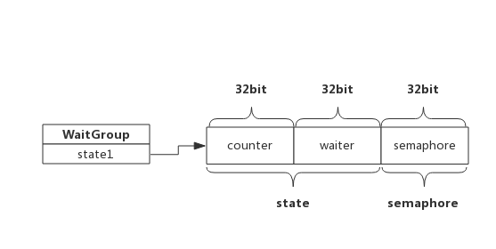 5.2 WaitGroup - 图1