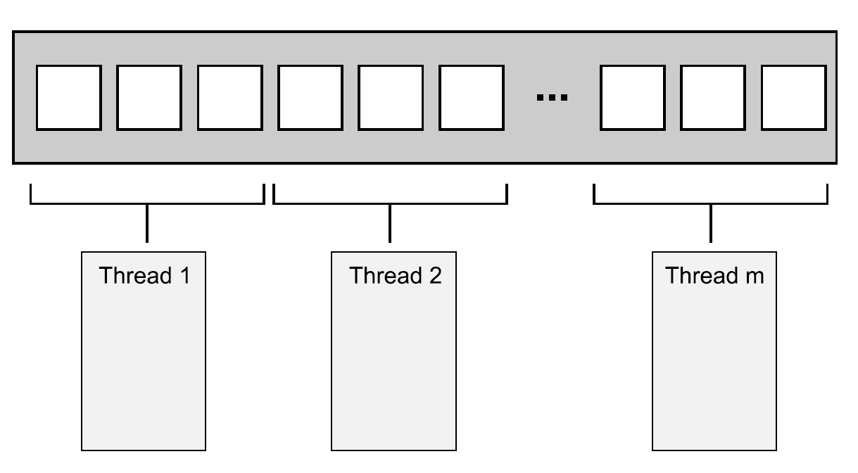 8.1 线程间划分工作的技术 - 图1