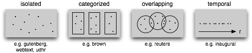 /projects/nlp-py-2e-zh/Images/7f97e7ac70a7c865fb1020795f6e7236.jpg