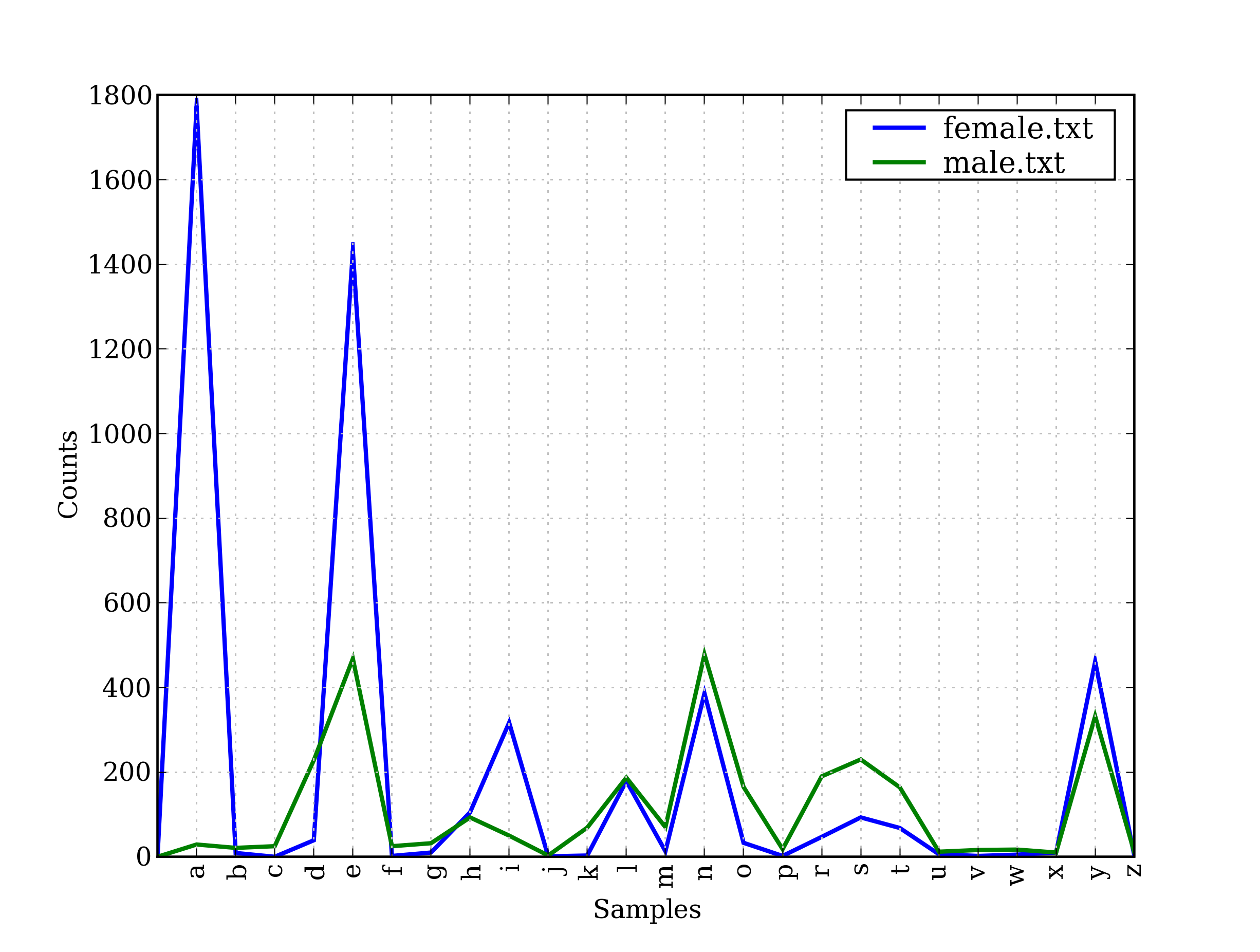 /projects/nlp-py-2e-zh/Images/5e197b7d253f66454a97af2a93c30a8e.jpg