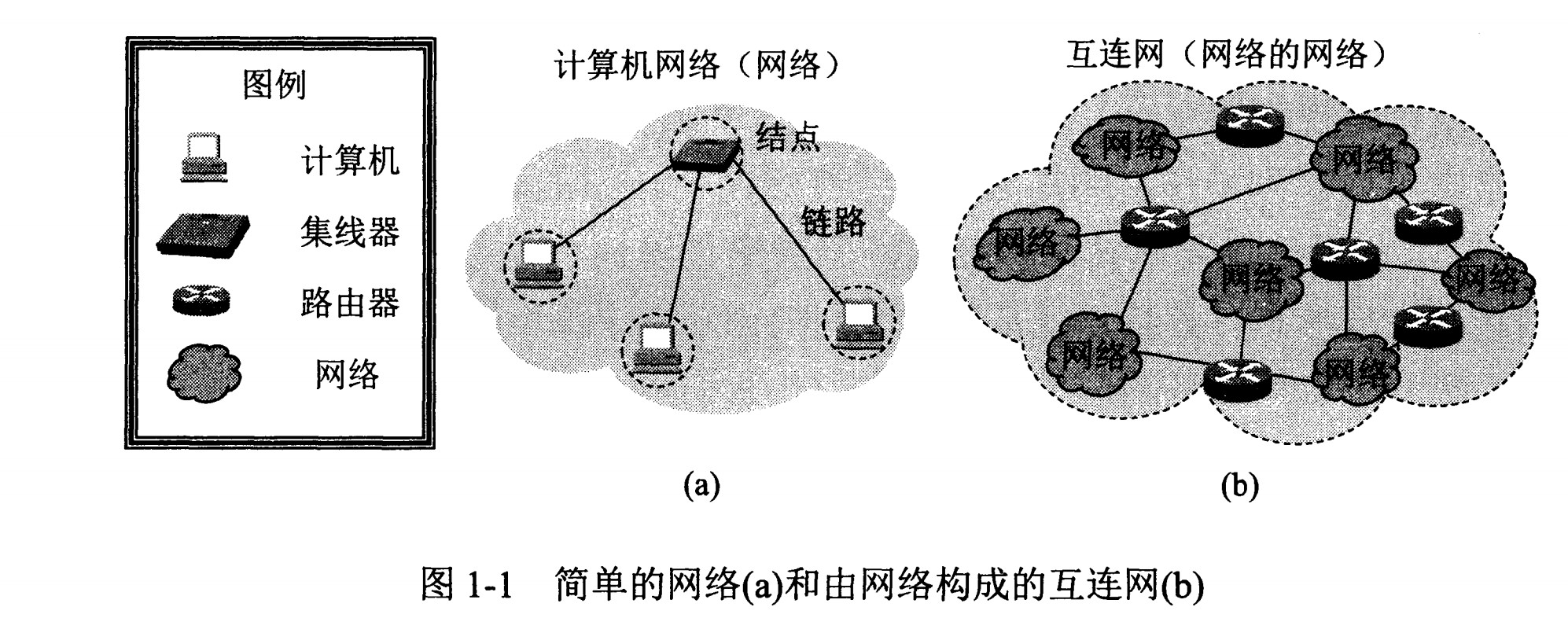 计算机网络 - 图1