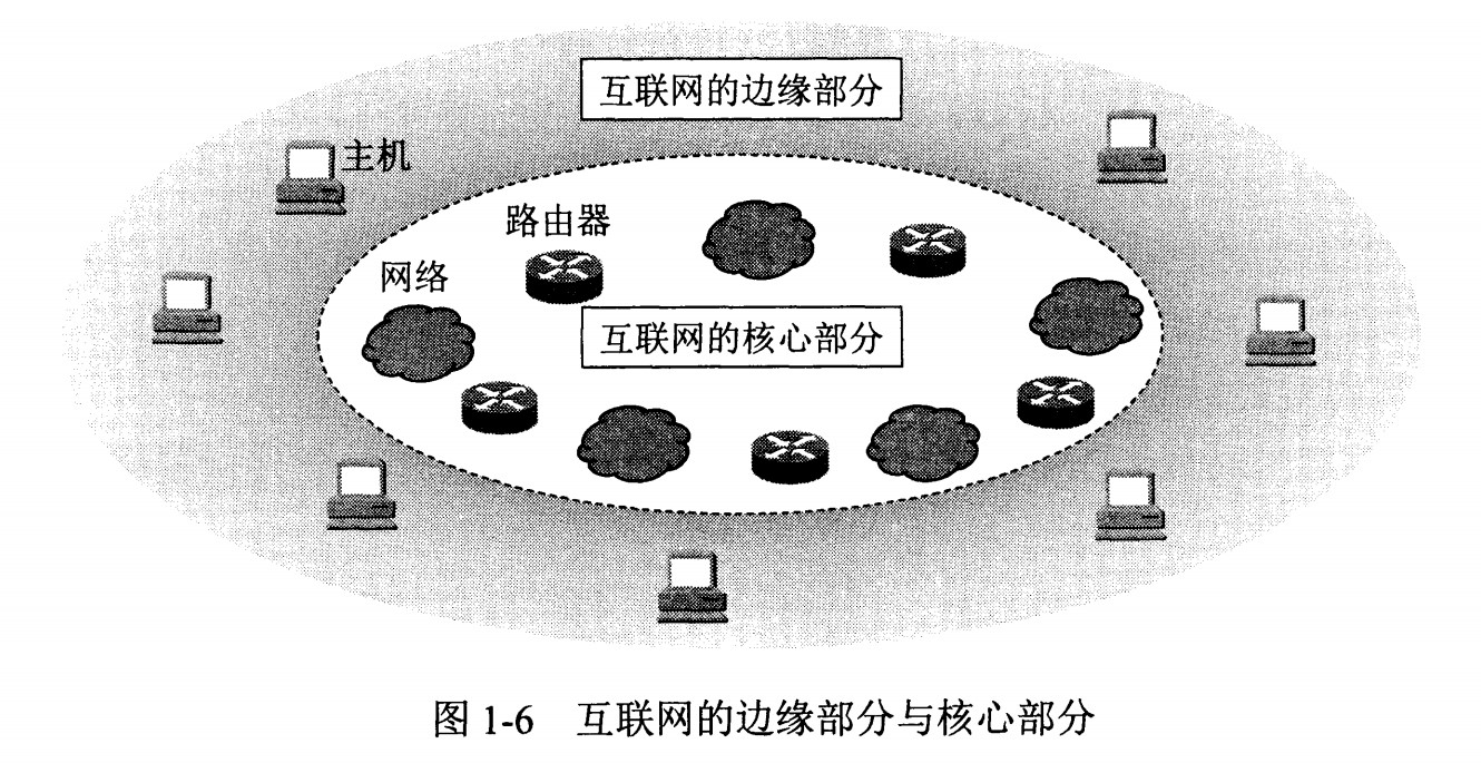 计算机网络 - 图3