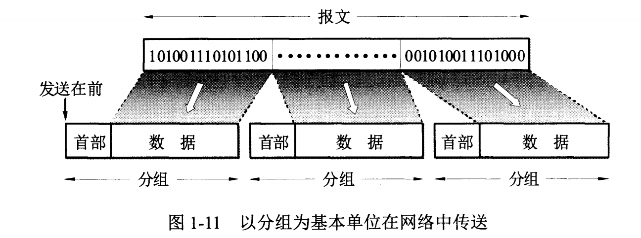 计算机网络 - 图5