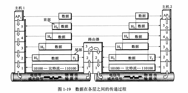 计算机网络 - 图10