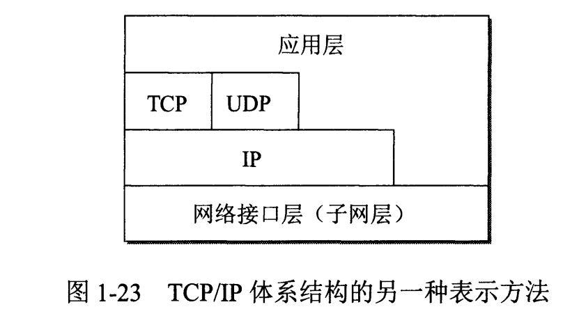 计算机网络 - 图11