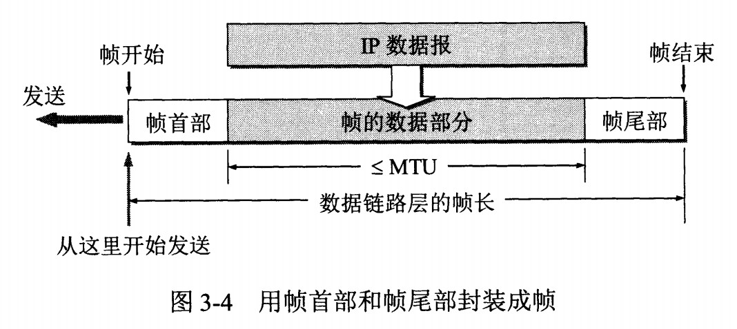 计算机网络 - 图27