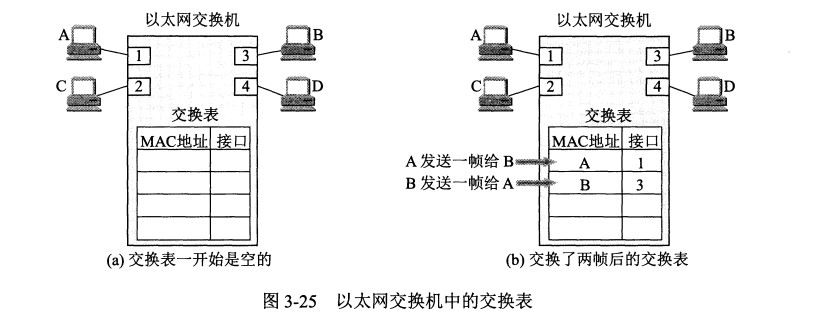 计算机网络 - 图34