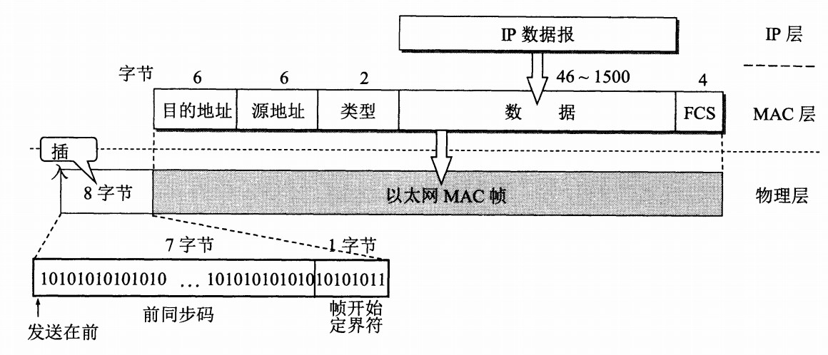 计算机网络 - 图36