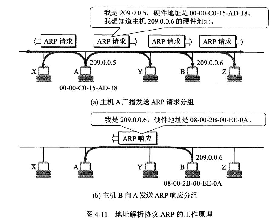 计算机网络 - 图44