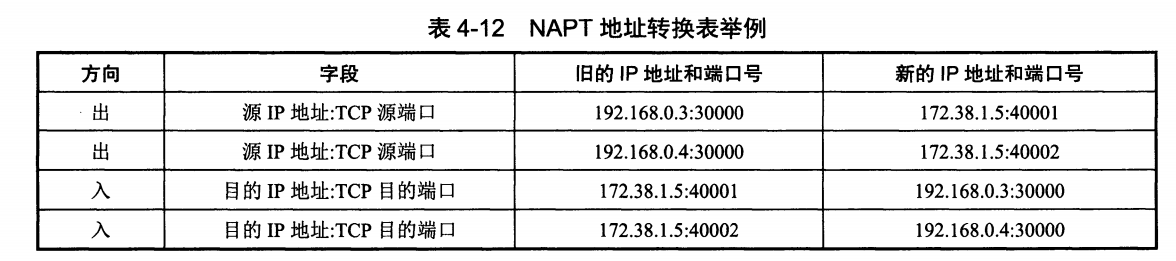 计算机网络 - 图52