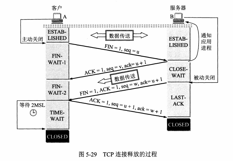 计算机网络 - 图56