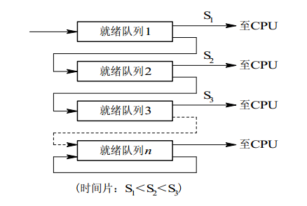 计算机操作系统 - 图6