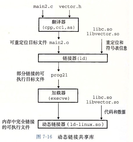 计算机操作系统 - 图29