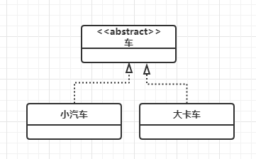 面向对象思想 - 图2