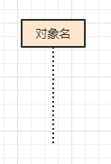 面向对象思想 - 图9