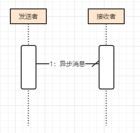 面向对象思想 - 图12