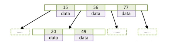 MySQL - 图3