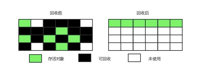 Java 虚拟机 - 图8