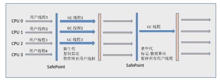 Java 虚拟机 - 图11