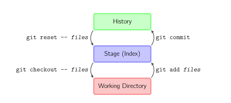 Git - 图2