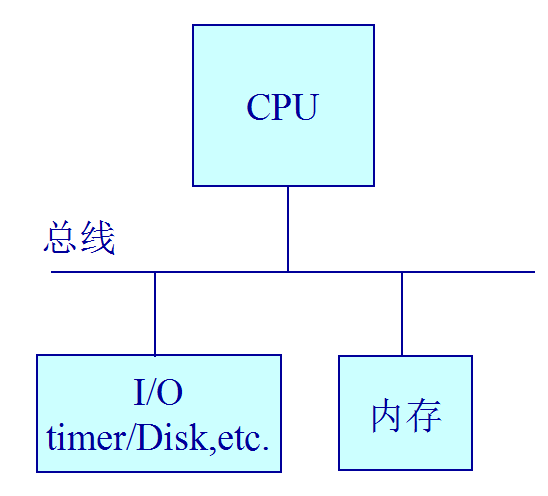 计算机抽象图