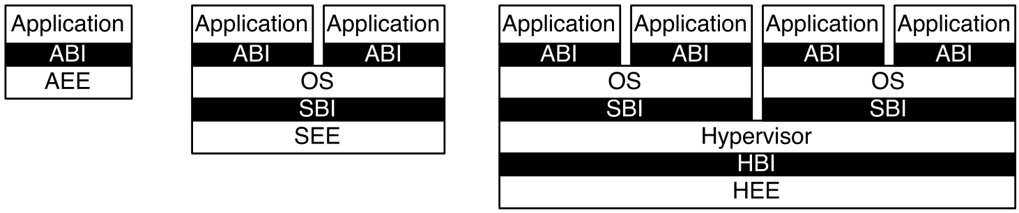 software-stacks