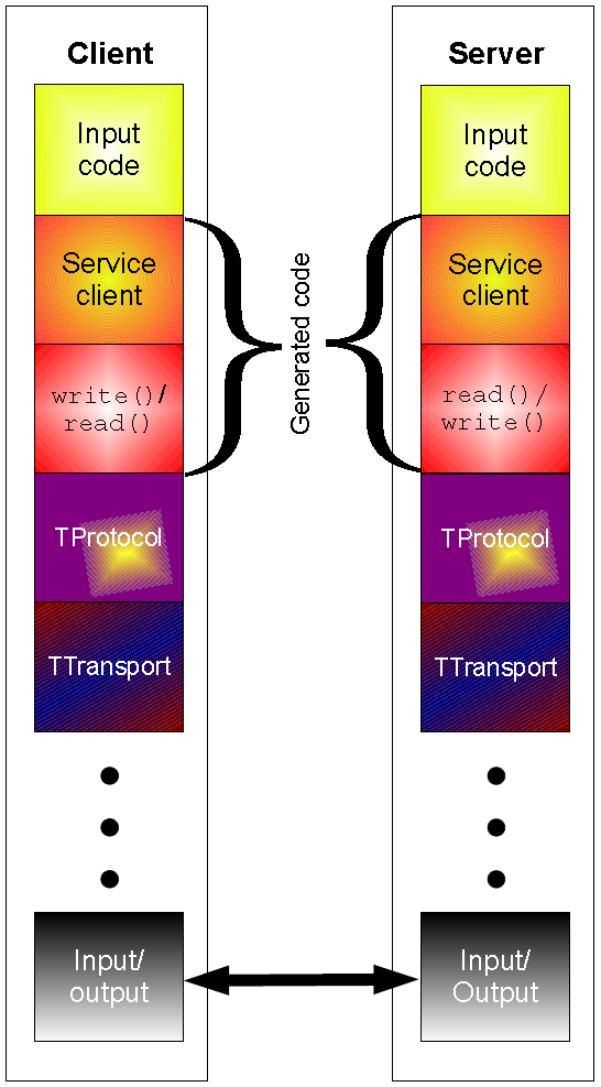 来自wikipedia