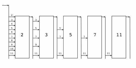 1.6 常见的并发模式 - 图1