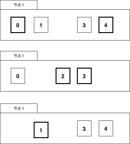 数据分布