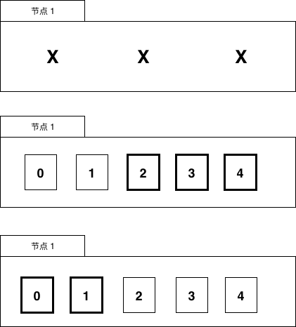 数据分布2